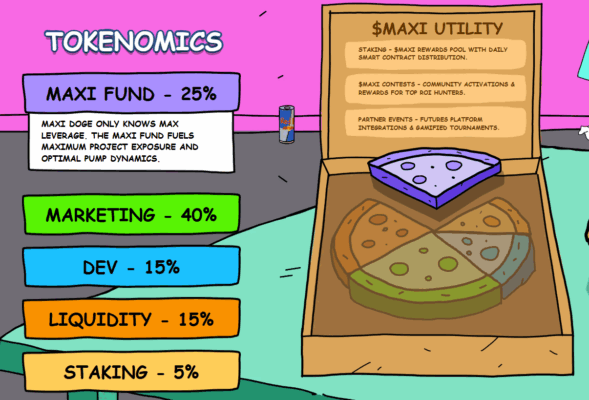 Image showing $MAXI tokenomics.