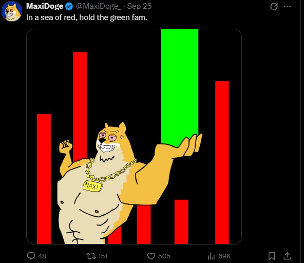 Screen cap of X post of a meme image showing Maxi Doge ($MAXI) holding a green candle among a cluster of red candles.