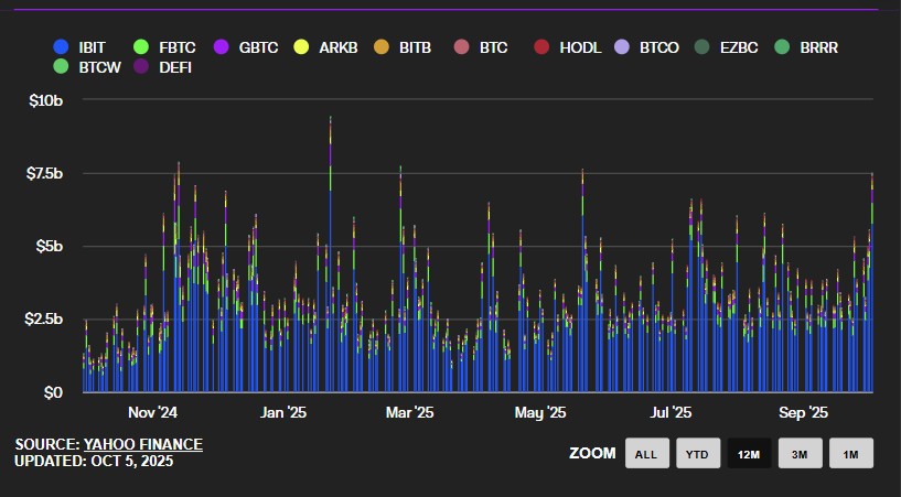 Spot Bitcoin ETF Volumes