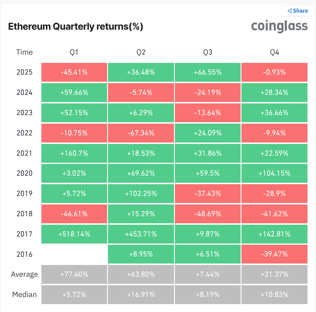 $ETH Q4 earnings