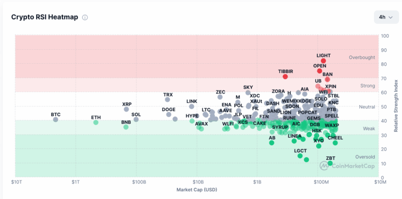 Crypto RSI heatmap for ETH is bearish.
