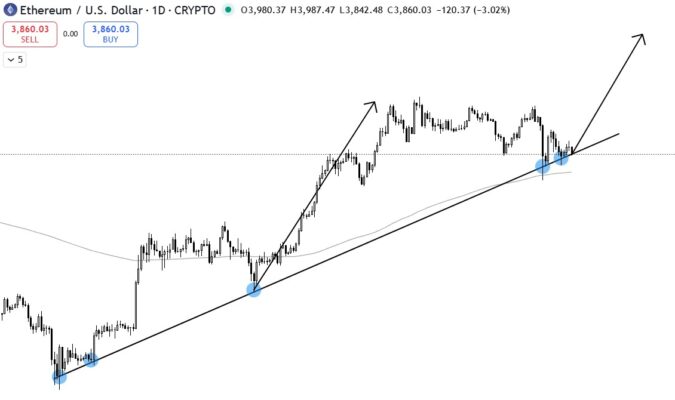 Ethereum price prediction points to new all-time highs above $4,800.