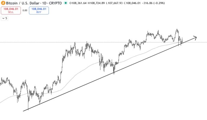 Bitcoin price prediction points toward a potential breakout once this consolidation phase ends.
