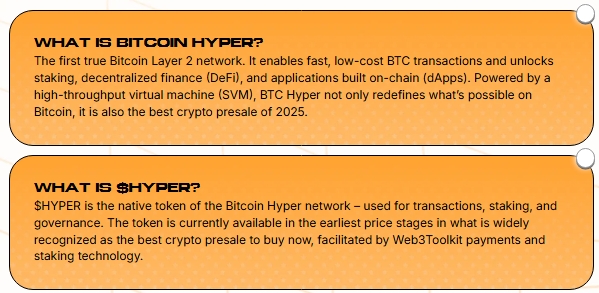Qu'est-ce que Bitcoin Hyper $HYPER ?