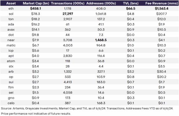 Solana’s 2024 numbers