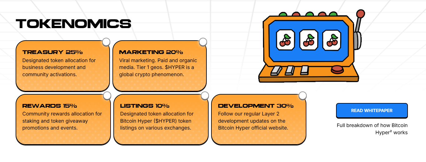 Bitocin Hyper's tokenomics.