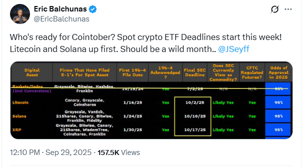 Spot crypto ETF deadlines arrive this week.