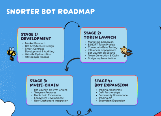 Snorter Bot roadmap lays out 4 stages.