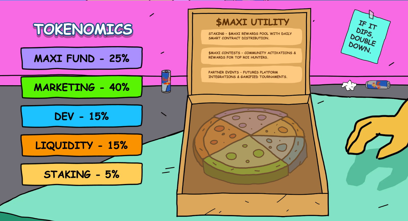 Maxi Doge tokenomics table showing different allocations.