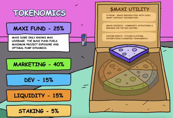Maxi Doge tokenomics.