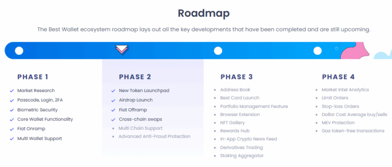 Best Wallet Token Roadmap