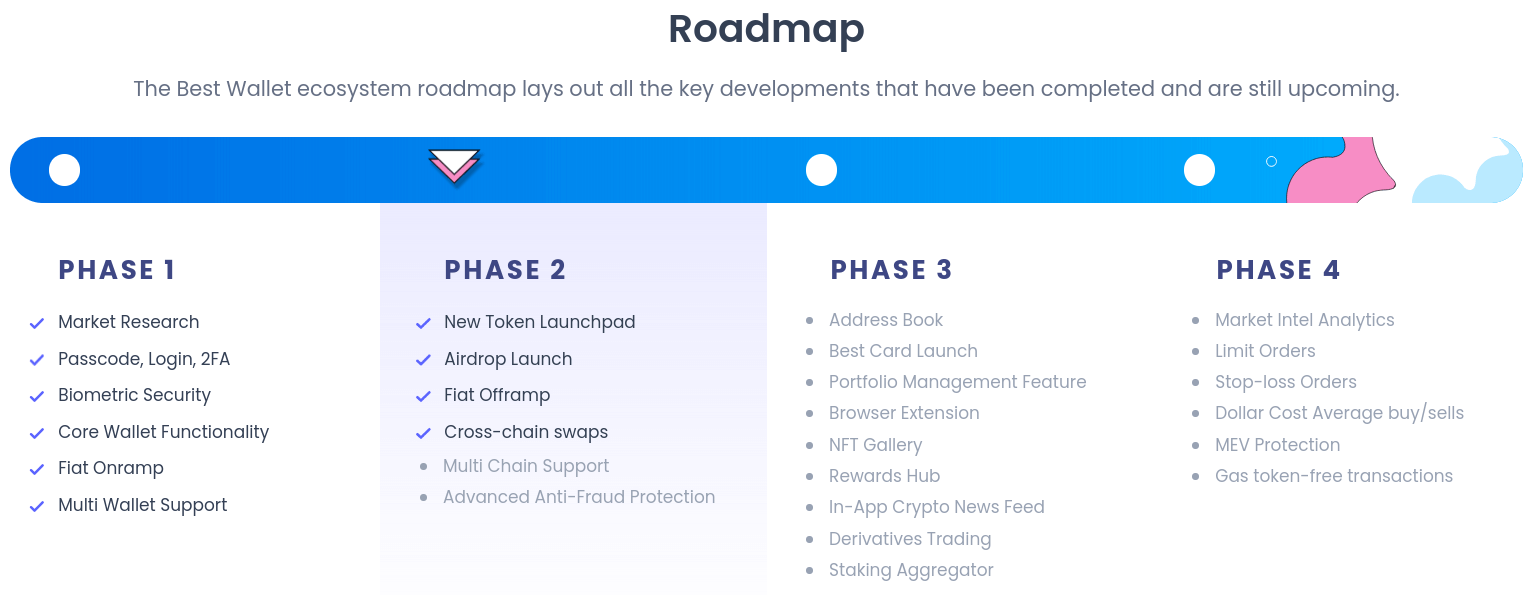 Best Wallet Token ecosystem roadmap.