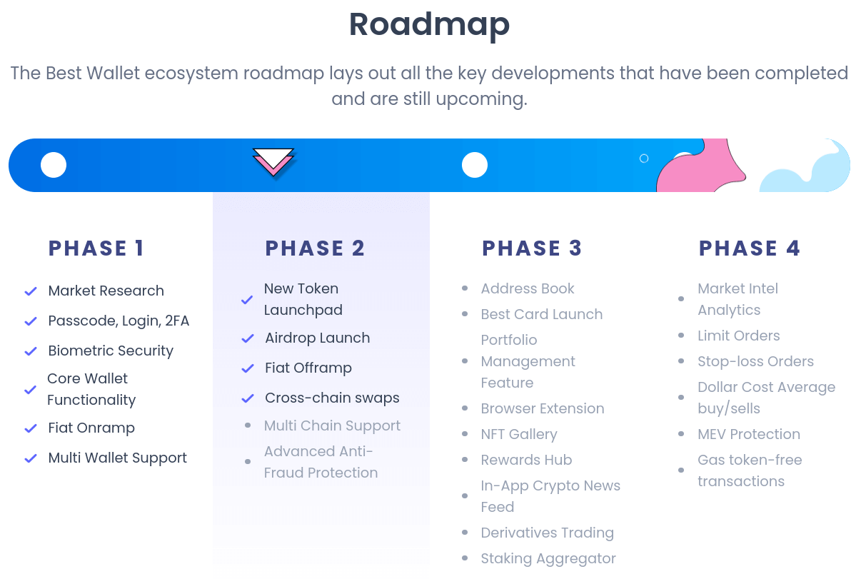 Best Wallet upcoming roadmap features.