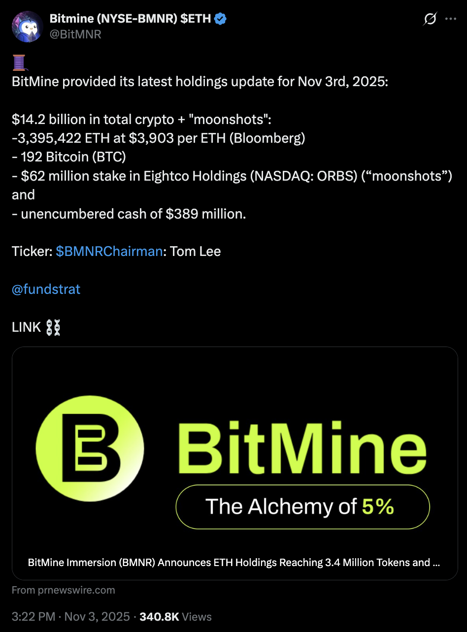 BitMine post on X.