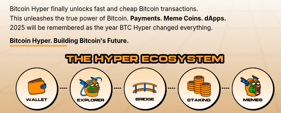 Bitcoin Hyper project utility and layer 2 ecosystem.
