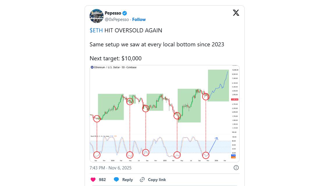 Ethereum and Solana Extend Losses as Digitap’s Payment Utility Positions It as 2025’s Top Altcoin to Buy