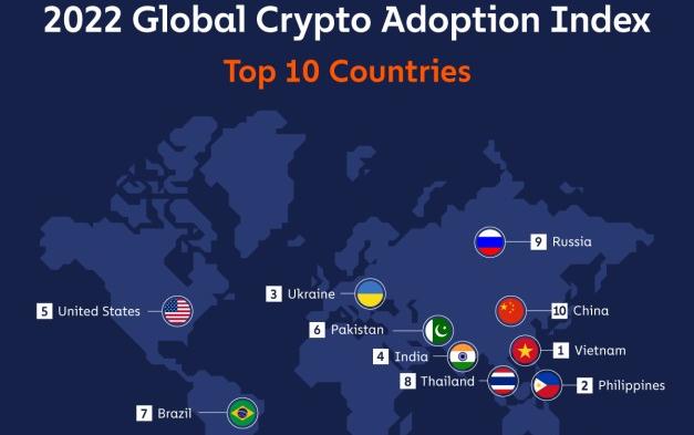Crypto Adoption in Asia-Pacific Exploded 69 Percent YoY – Don’t Miss IPO Genie’s Entry Before the Market Follows