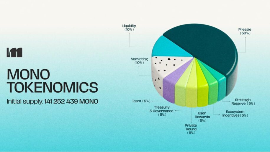 Why Mono Protocol’s Stage 18 Presale Is Filling Faster Than Expected
