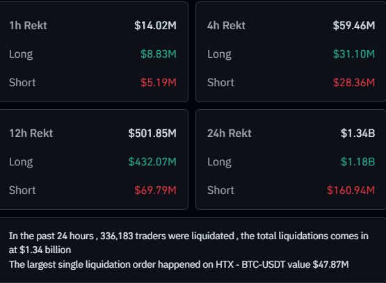 Coinglass data showing total liquidations in the past 24 hours