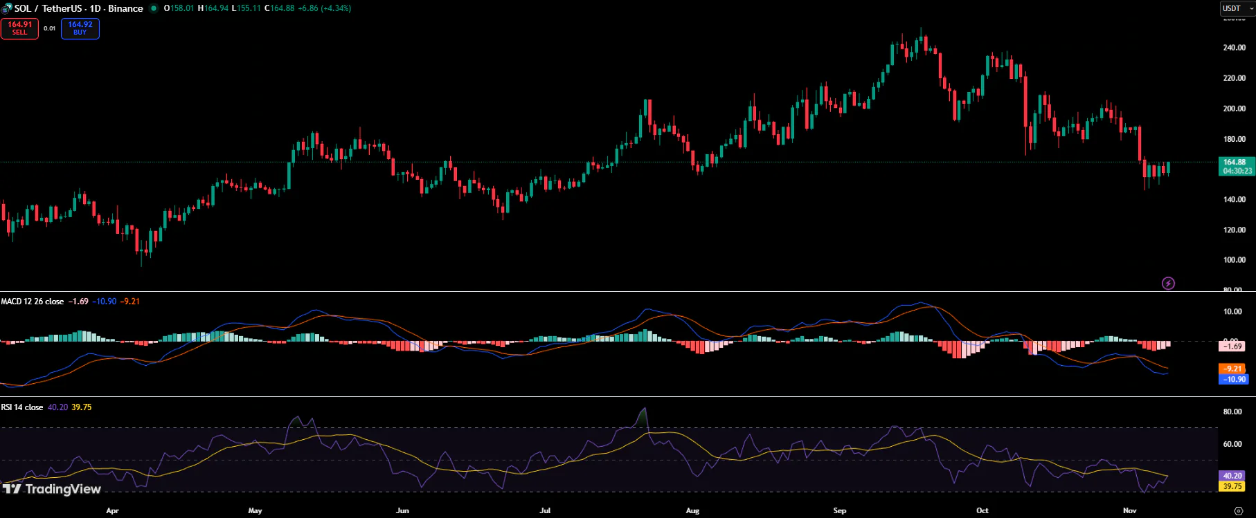 Solana生態系統新動向