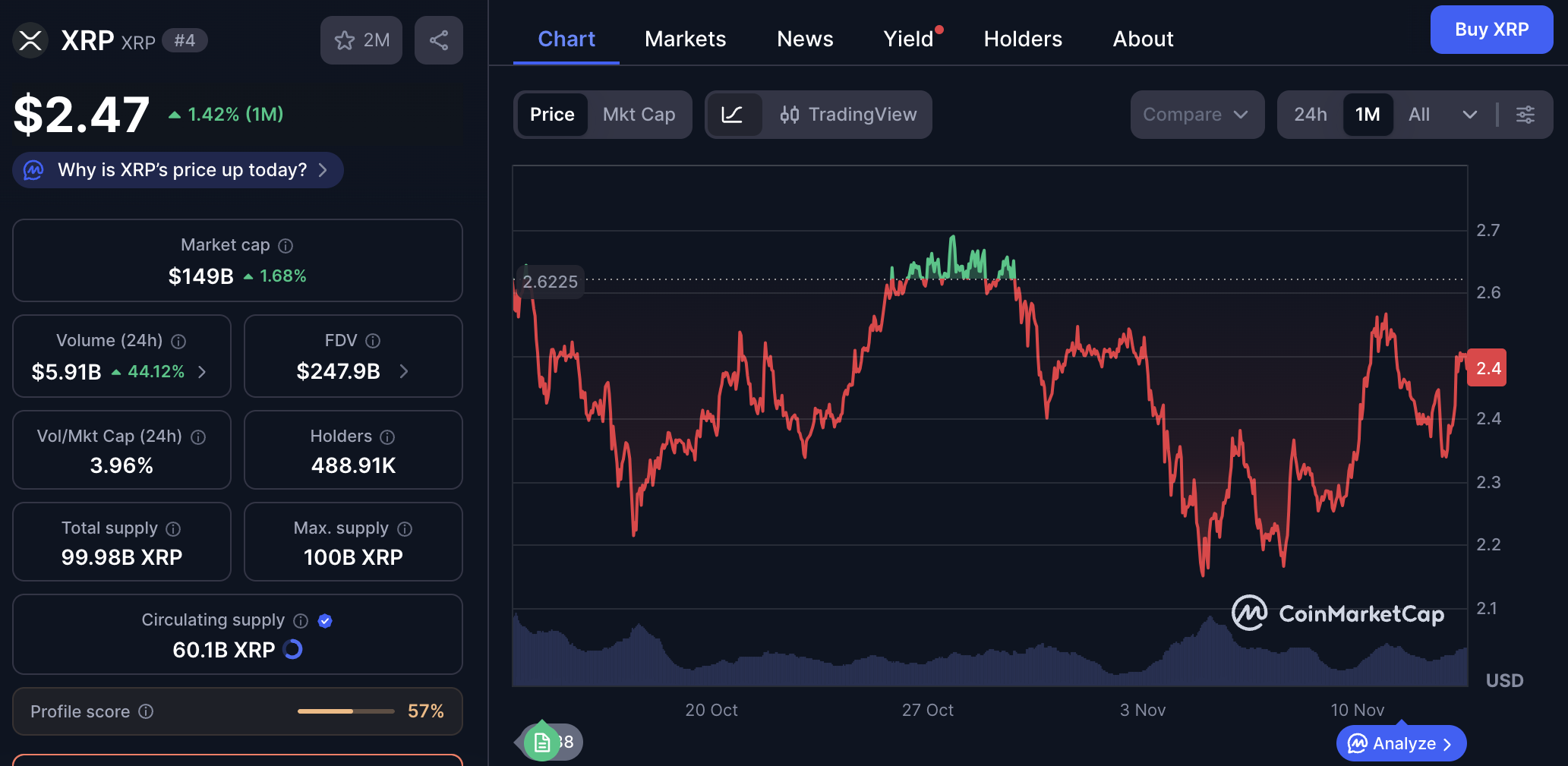 XRP on CoinMarketCap.