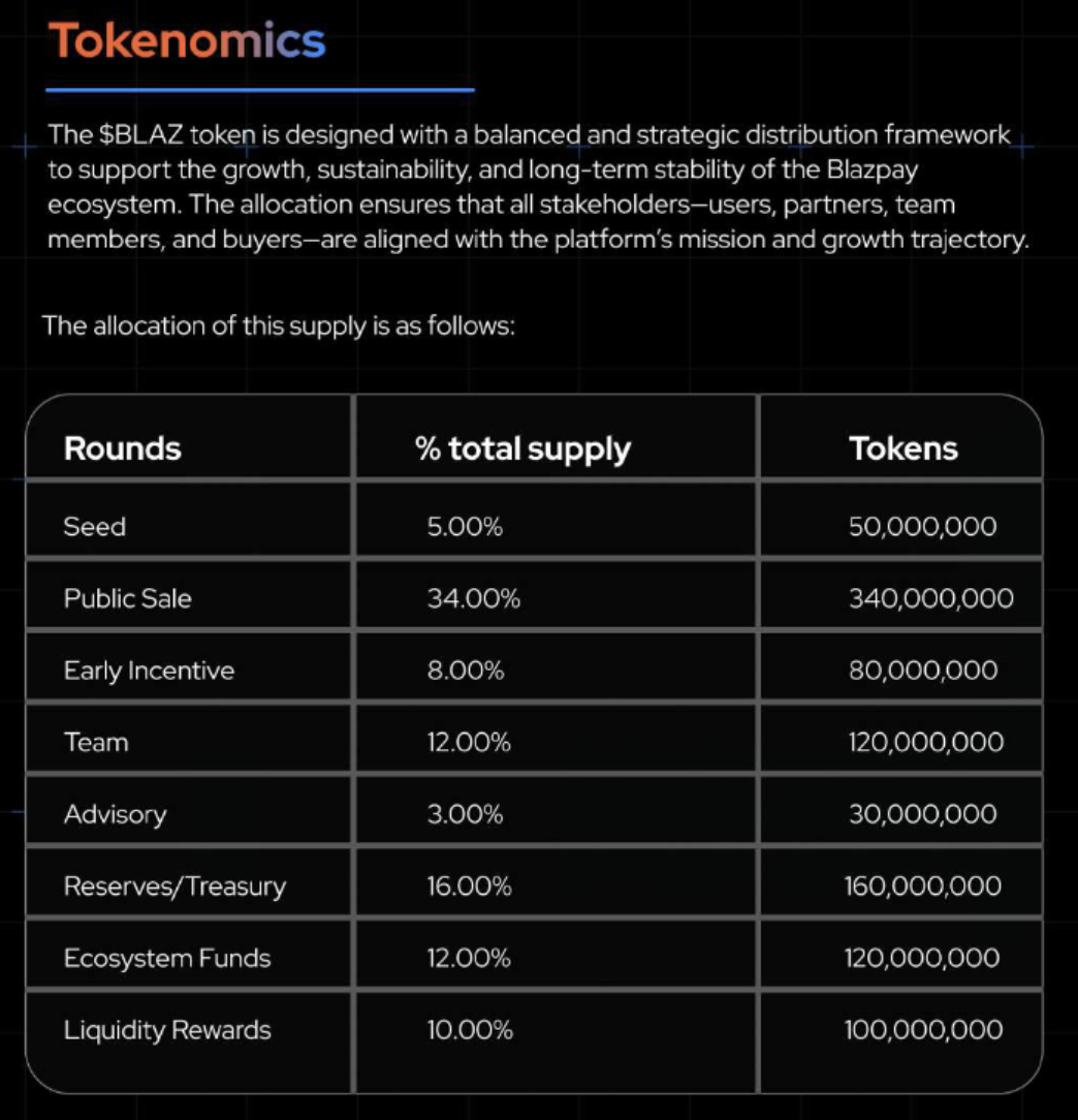 blazpay tokenomics screenshot.