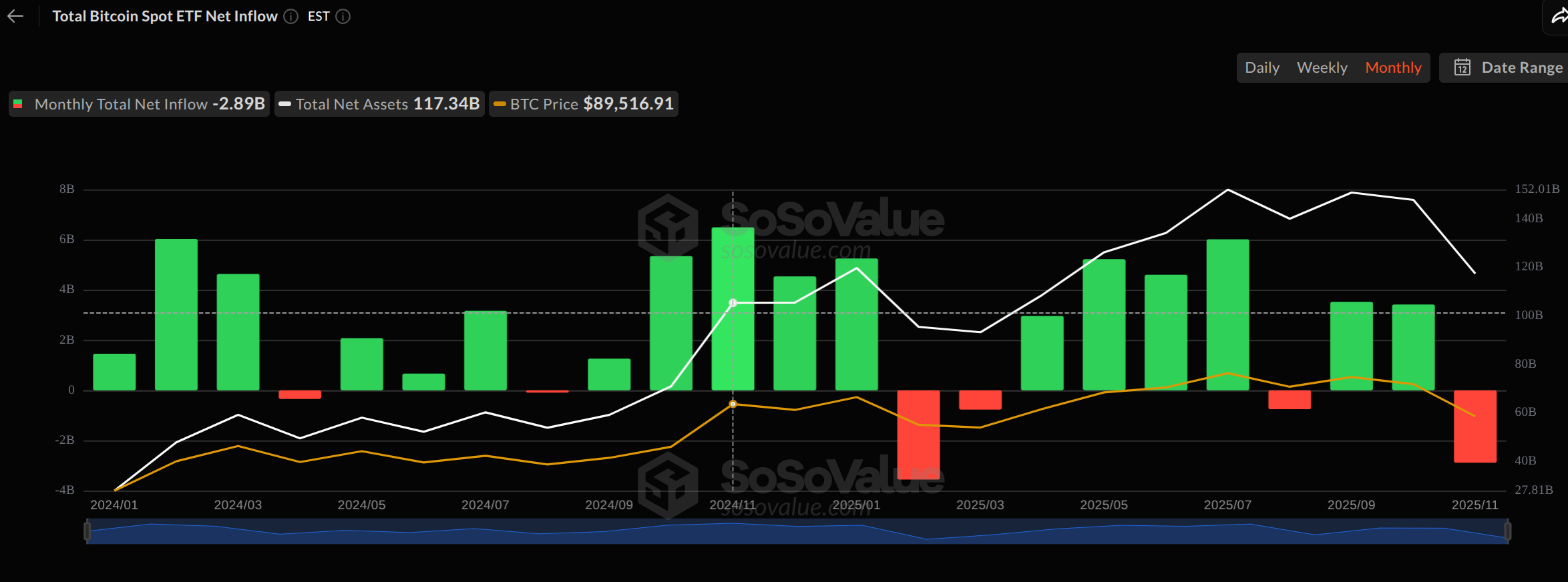 $BTC spot trading data showing 20% decline.
