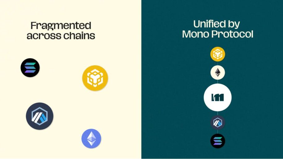 Mono Protocol Stage 19 Progress Update — December Momentum Builds as Raise Reaches $3.71M 