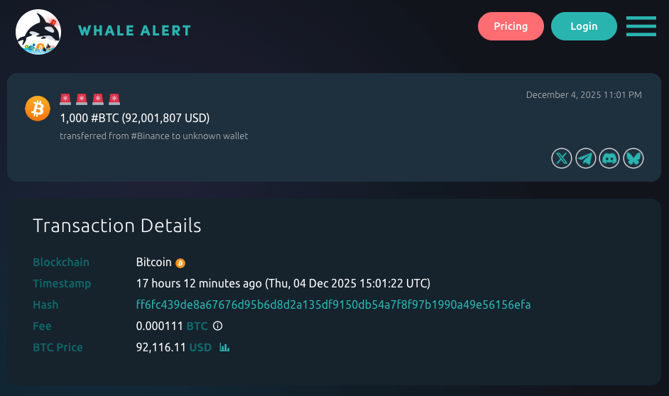$185M Bitcoin whale transfer via Whale Alert.