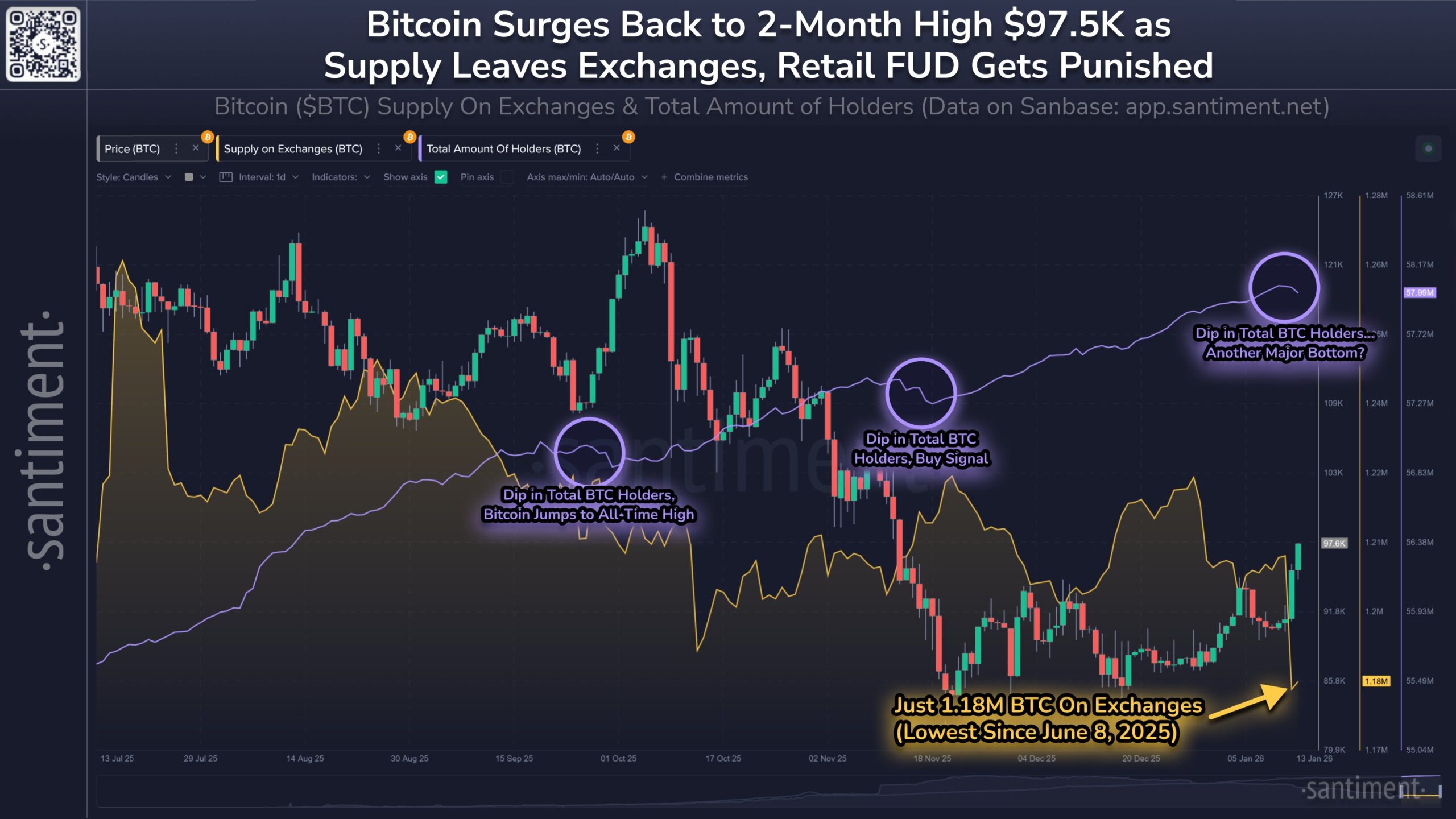 Bitcoin price chart analysis