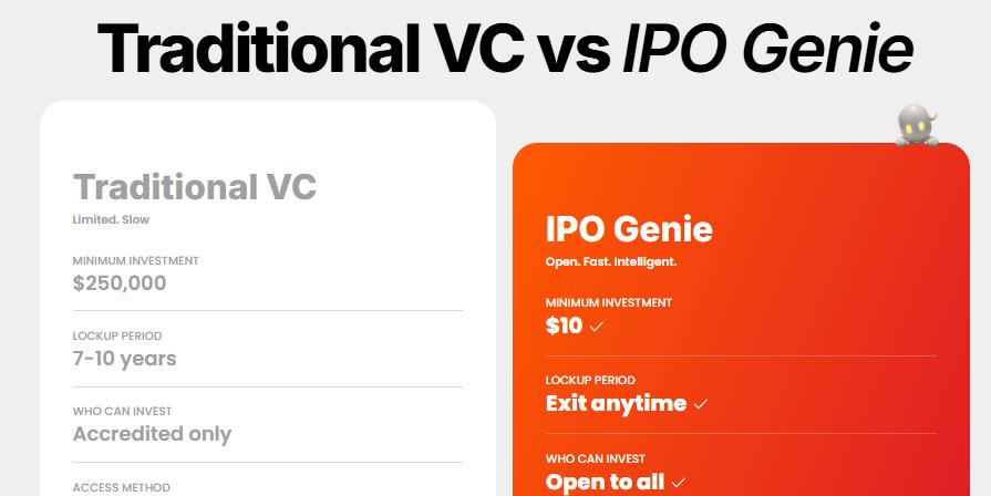 IPO Genie Revenue Model