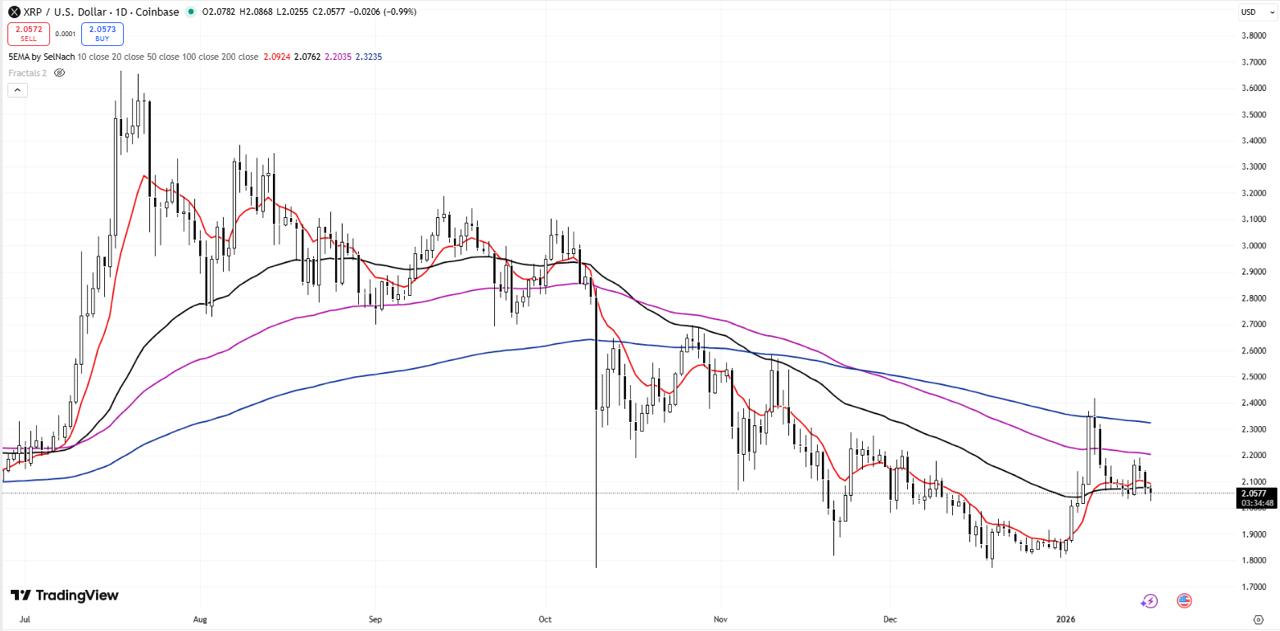 Digitap presale graphic
