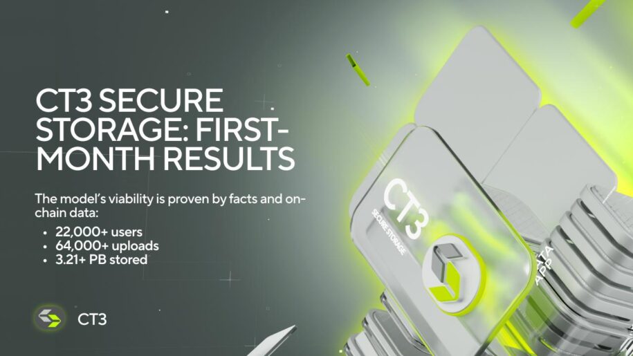 CT3 Secure Storage Reports Breakout First-Month Results: 3.21+ PB Stored and 22,000+ Unique Users