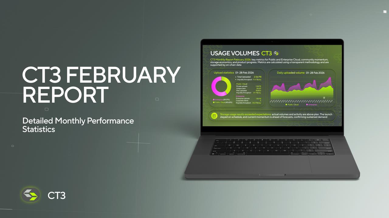 Actual Results Exceeded Initial Estimates