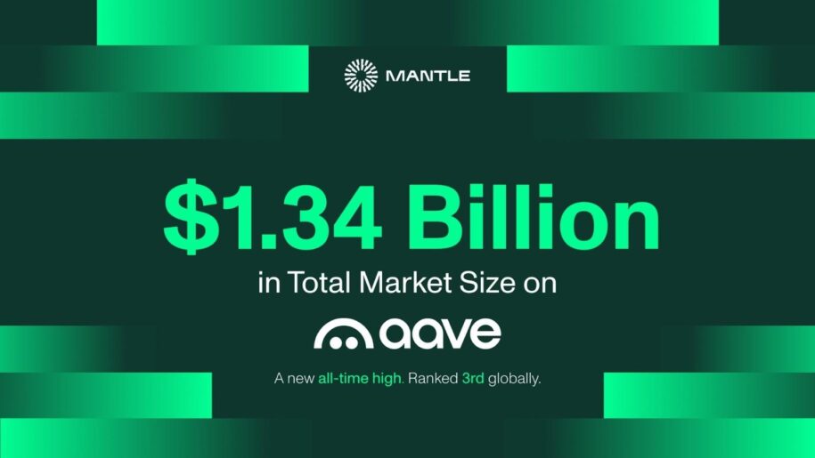Mantle Surpasses $1.34 Billion in Total Market Size on Aave, Ranked 3rd Globally in Just Over a Month
