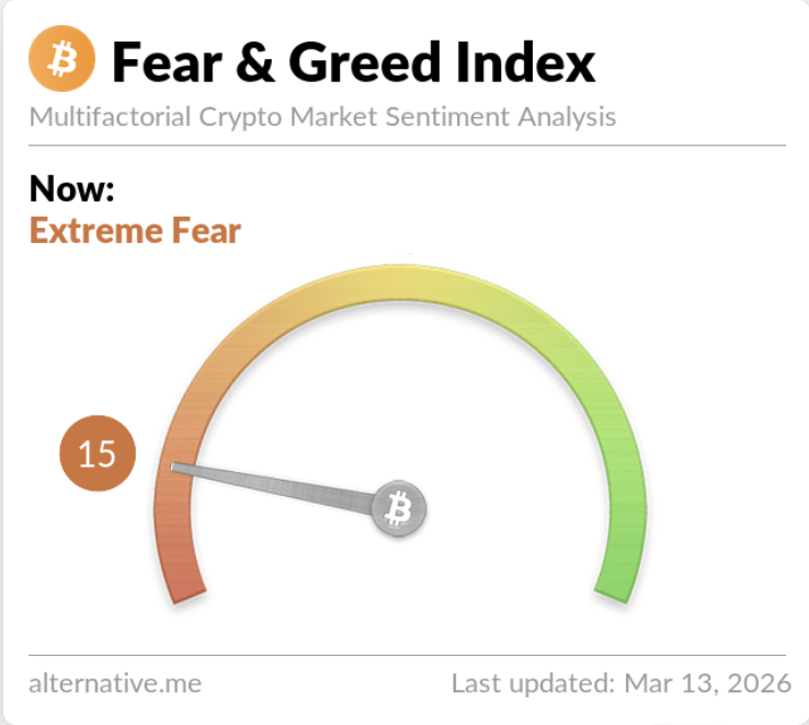 crypto fear and greed index