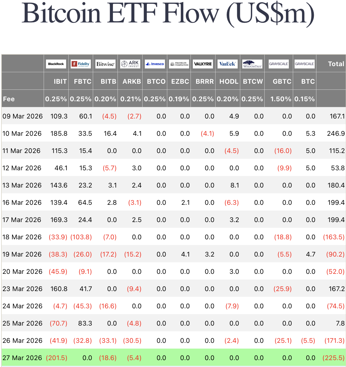 bitcoin etf flows