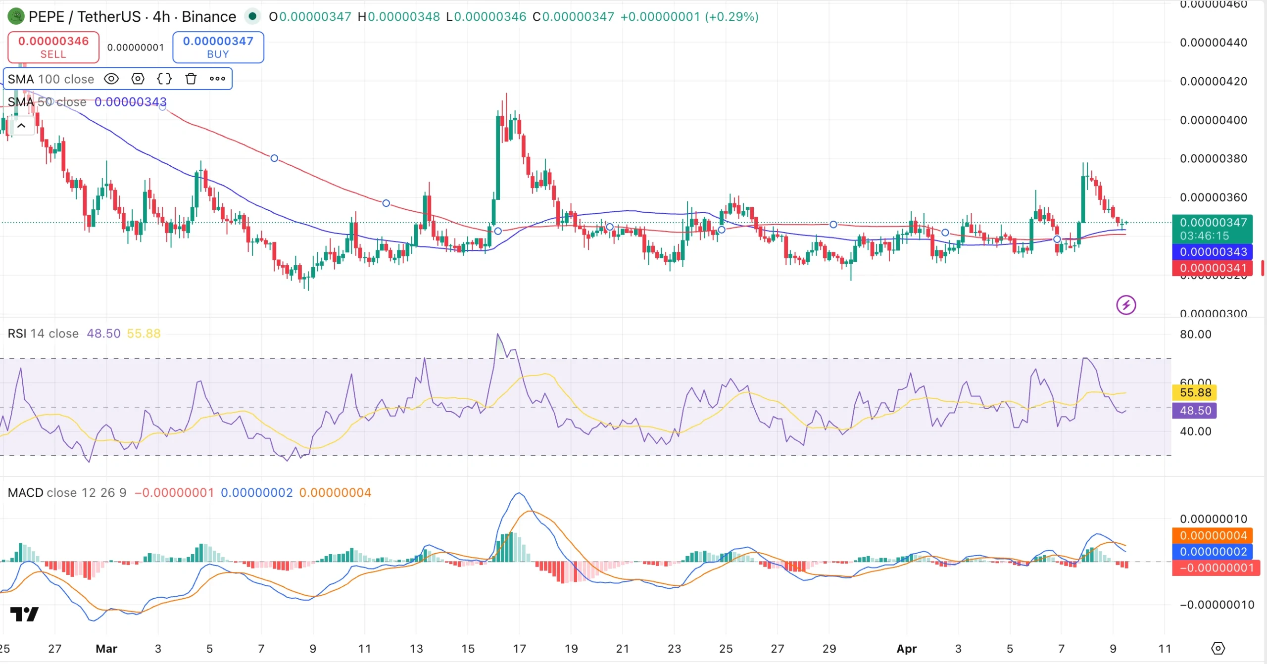 PEPE Tradingview chart 09.04.2026