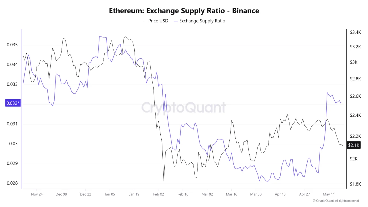 etc supply