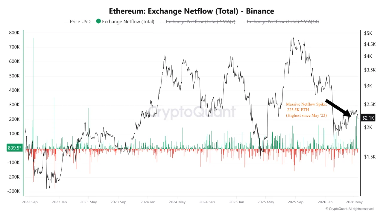 ETH whales chart