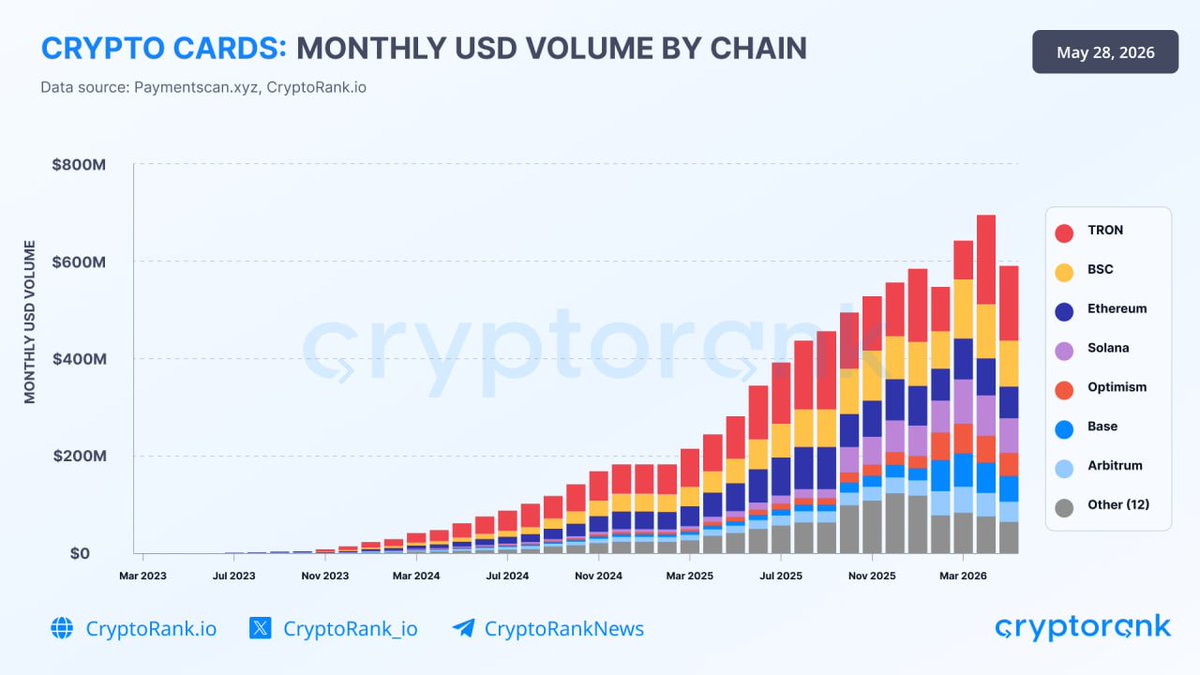crypto card