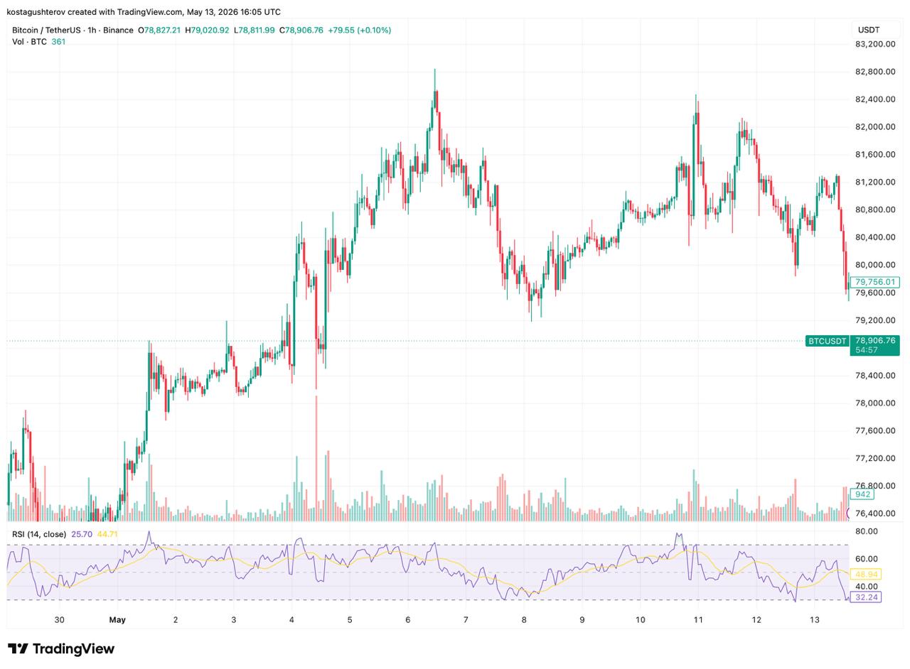 btc price chart