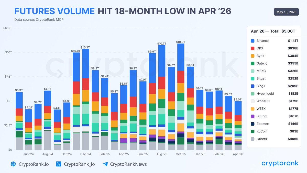 crypto rank chart