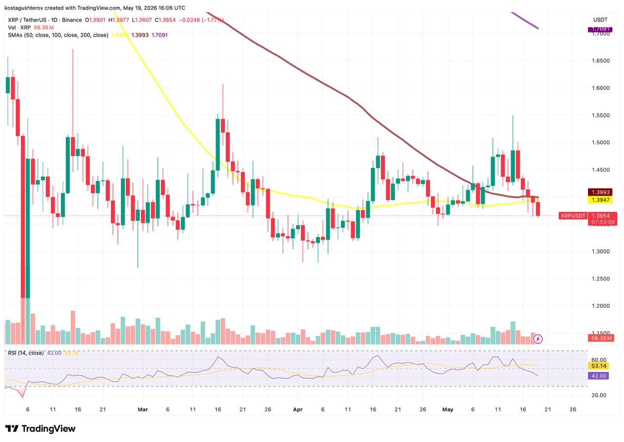 xrp price chart