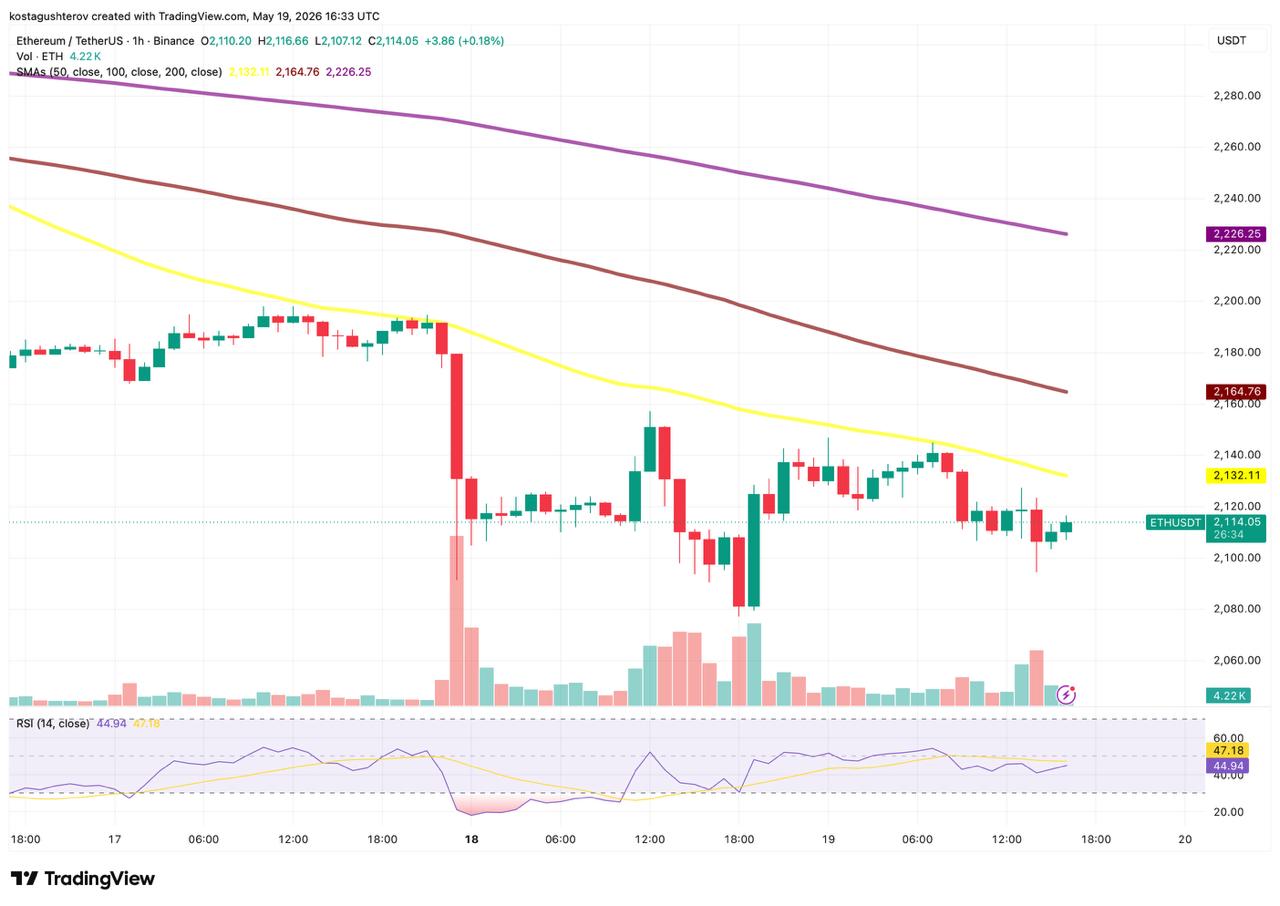 ethereum price
