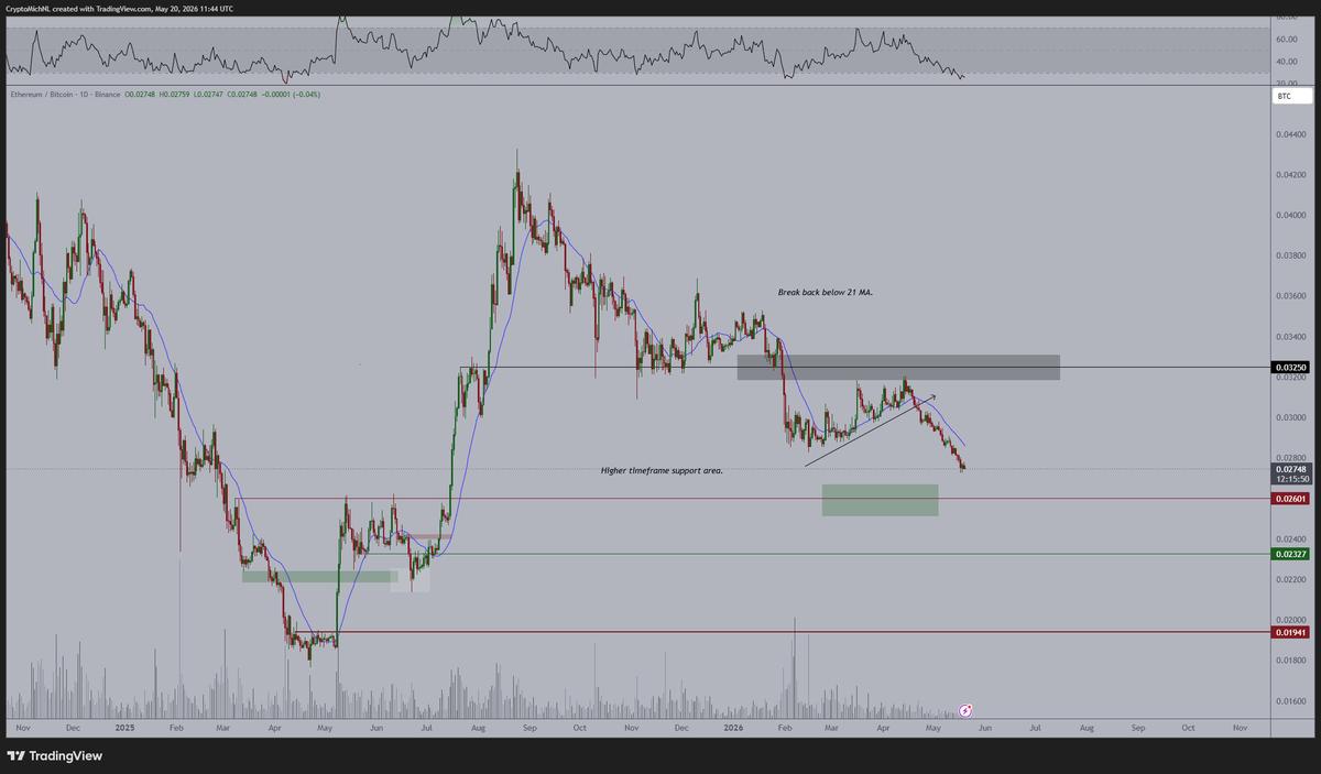 ethereum price chart