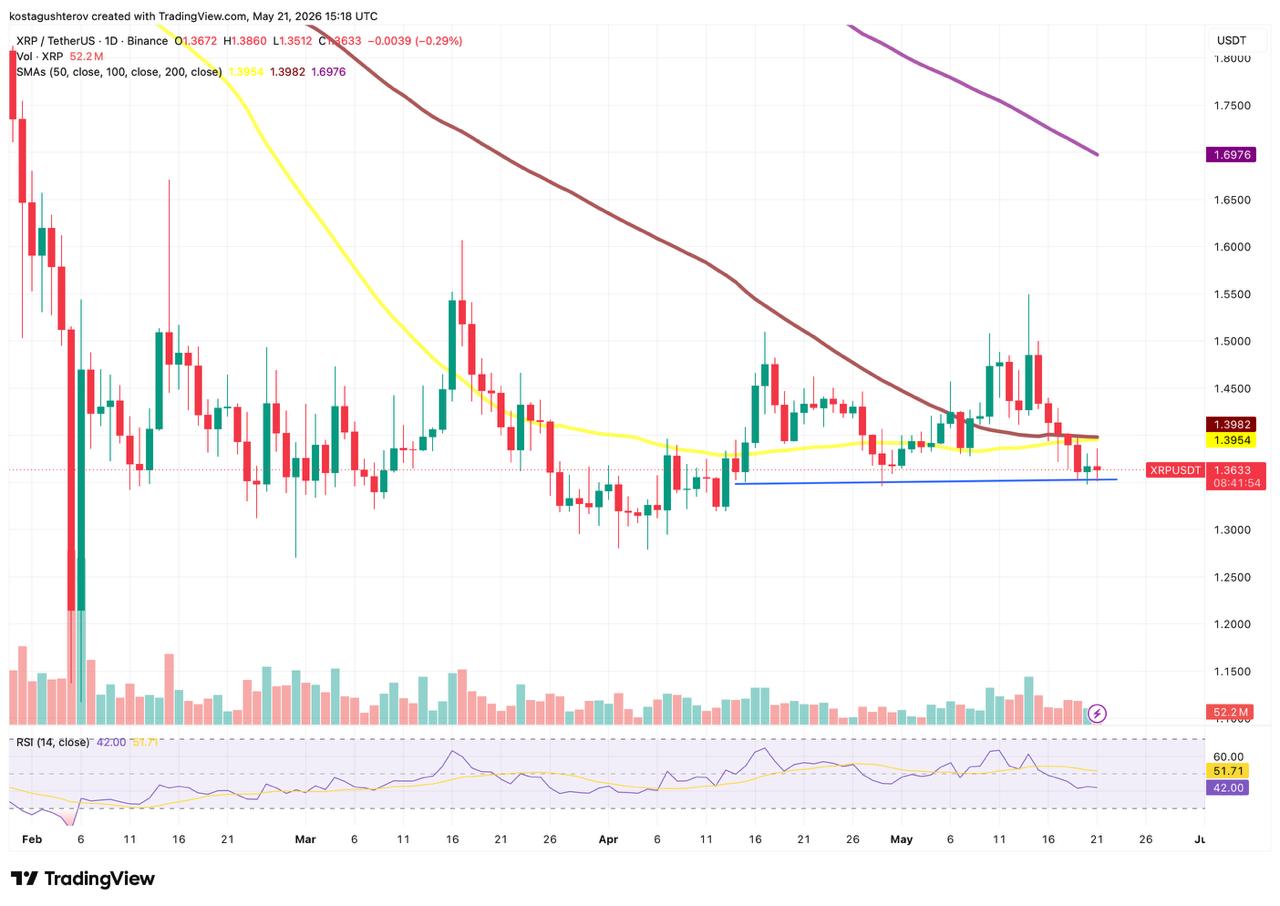 xrp chart