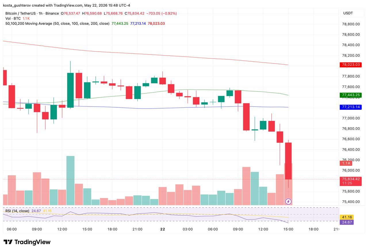 btc price