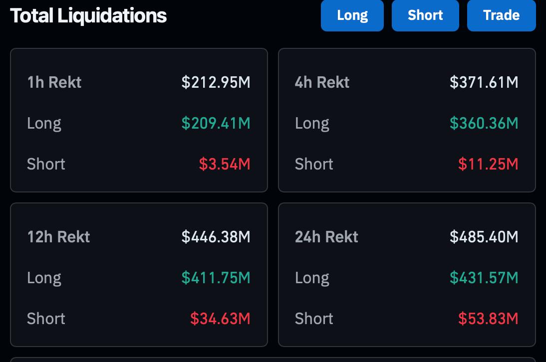 crypto liquuidation