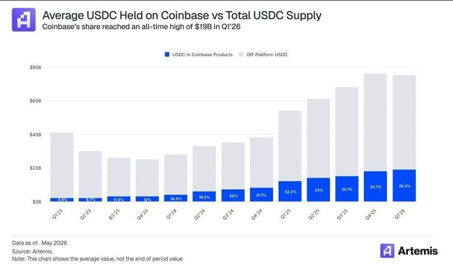 usdc
